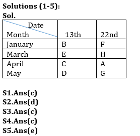 Reasoning Ability Quiz For ESIC- UDC, Steno, MTS Prelims 2022- 14th January_3.1