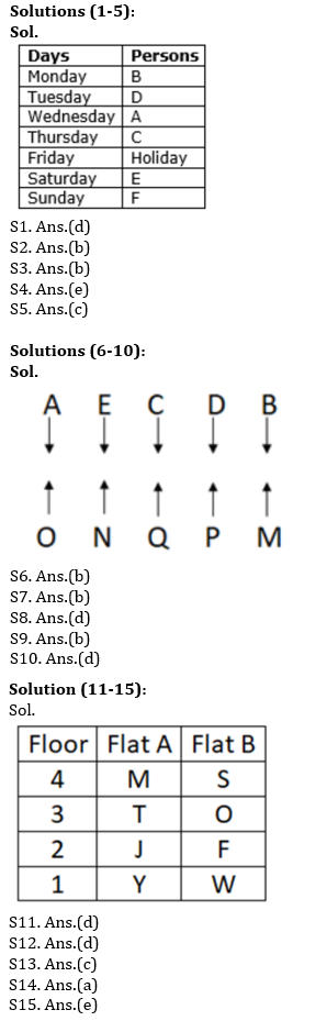 Reasoning Ability Quiz For ESIC- UDC, Steno, MTS Prelims 2022- 28th February |_4.1