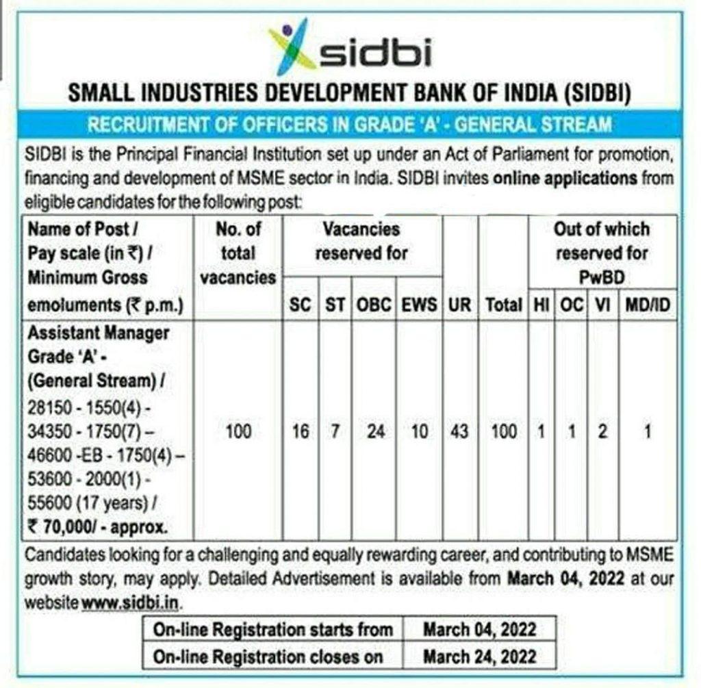 SIDBI Grade A Recruitment 2022 Notification PDF Out For 100 AM Posts_30.1
