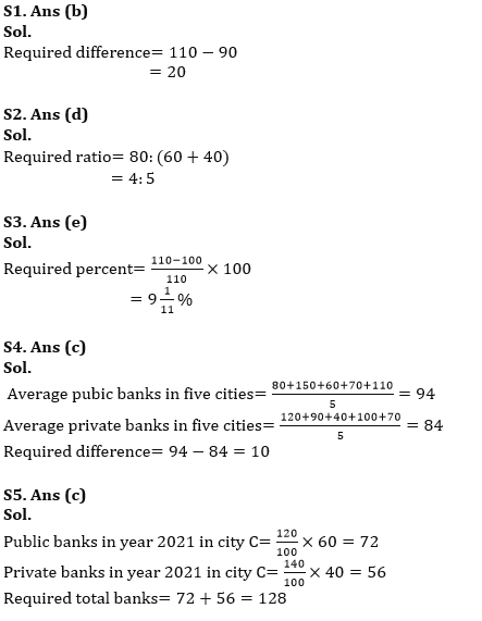 Quantitative Aptitude Quiz For RBI Assistant Prelims 2022- 24th March_7.1