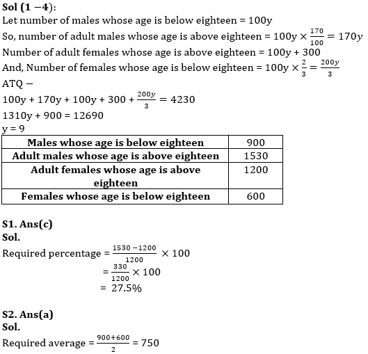 Quantitative Aptitude Quiz For SIDBI Grade A Prelims 2022- 26th March_3.1