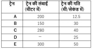 RBI Grade B/ECGC PO/ SIDBI ग्रेड A प्रीलिम्स 2022 क्वांट क्विज : 1st April – Puzzles | Latest Hindi Banking jobs_7.1