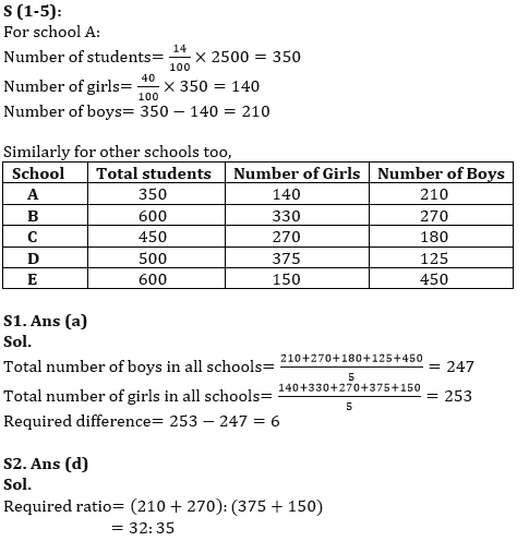 Quantitative Aptitude Quiz For RBI Grade B/ ECGC PO/ SIDBI Grade A Prelims 2022- 8th April_7.1