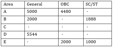 Quantitative Aptitude Quiz For RBI Grade B/ ECGC PO/ SIDBI Grade A Prelims 2022- 28thApril |_5.1