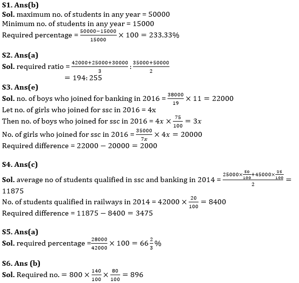 Quantitative Aptitude Quiz For SBI Clerk Prelims 2022- 3rd May |_6.1