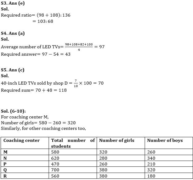 Quantitative Aptitude Quiz For RBI Grade B/ ECGC PO/ SIDBI Grade A Prelims 2022- 5th May_8.1