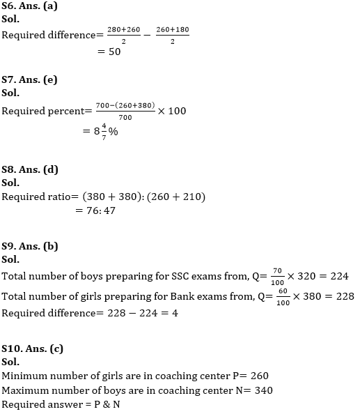 Quantitative Aptitude Quiz For RBI Grade B/ ECGC PO/ SIDBI Grade A Prelims 2022- 5th May_9.1