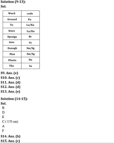 Reasoning Ability Quiz For RBI Grade B/ ECGC PO/ SIDBI Grade A Prelims 2022- 12th May_4.1