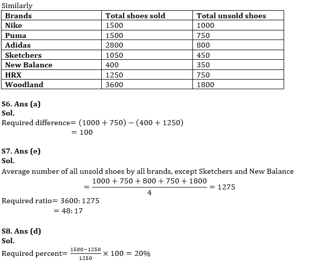 RBI Grade B/ECGC PO प्रीलिम्स 2022 क्वांट क्विज : 18th May – Data Interpretation | Latest Hindi Banking jobs_12.1
