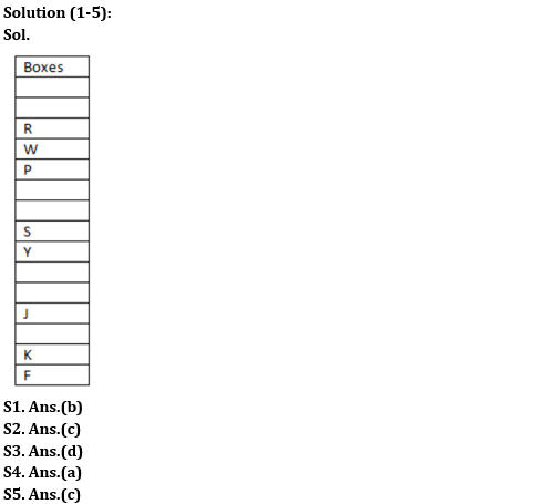 Reasoning Ability Quiz For RBI Grade B/ ECGC PO/ SIDBI Grade A Prelims 2022- 24th May_3.1