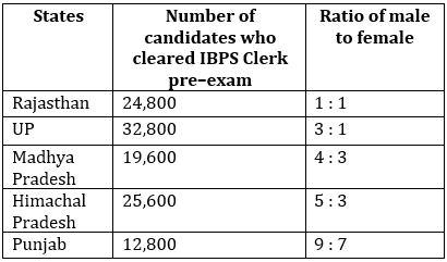 Quantitative Aptitude Quiz For IBPS Clerk Prelims 2022- 15th July_3.1