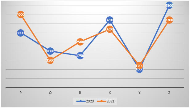 IBPS RRB PO क्लर्क प्रीलिम्स 2022 Quant क्विज : 21stJuly – Line Graph DI | Latest Hindi Banking jobs_4.1