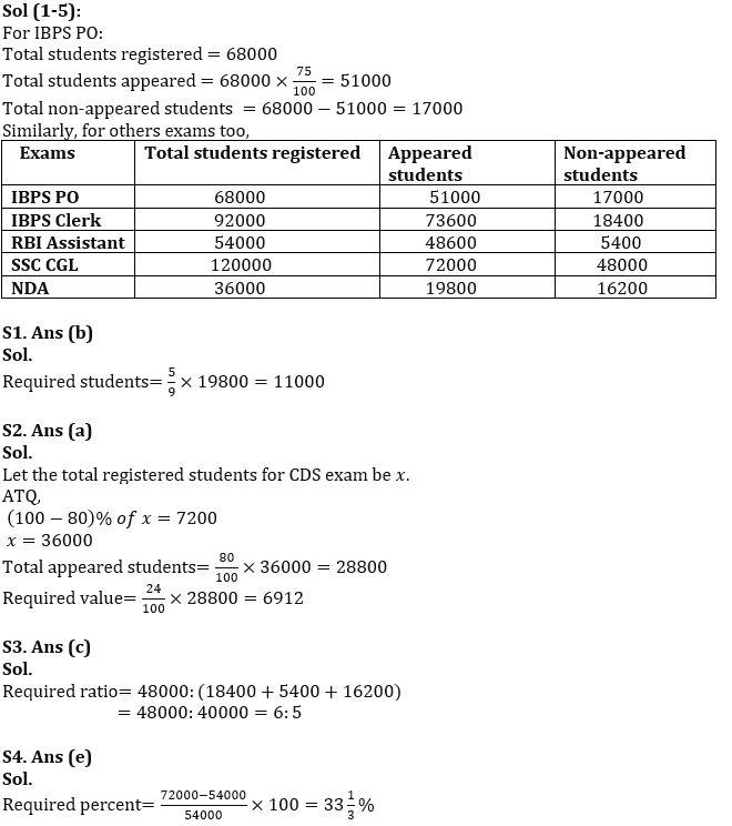 Quantitative Aptitude Quiz For NABARD Grade A 2022- 30th July_5.1