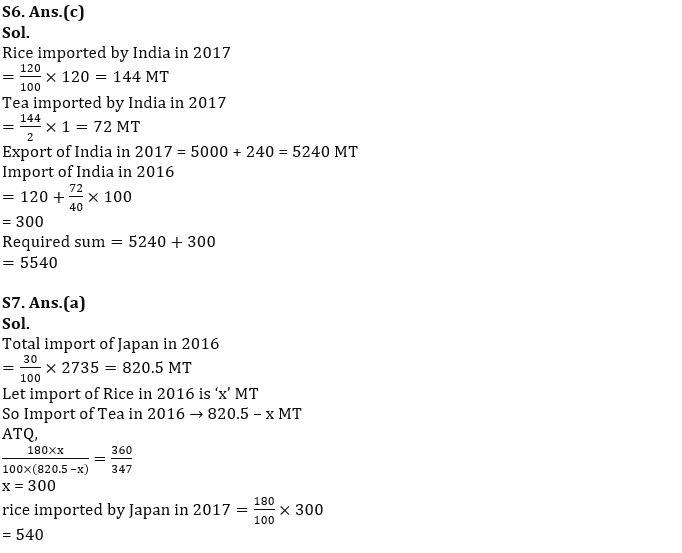 IBPS RRB PO/ Clerk Mains 2022 Quant क्विज : 29th September – Data Interpretation | Latest Hindi Banking jobs_7.1