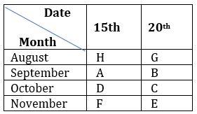 Reasoning Ability Quiz For FCI Phase I 2022- 4th October_3.1