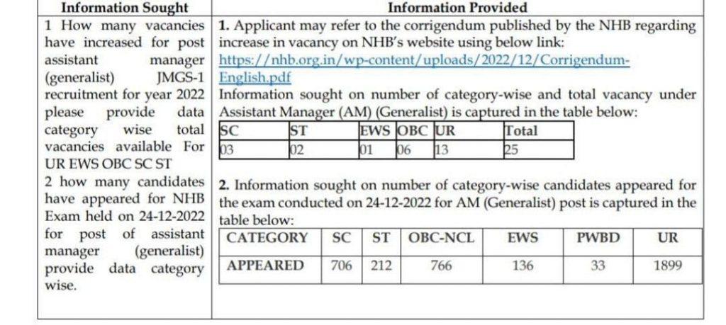 NHB Recruitment 2022 Exam Date For Assistant Manager Posts |_30.1