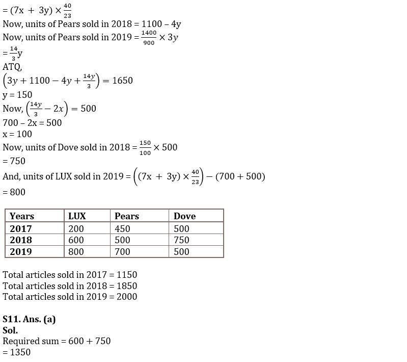 Quantitative Aptitude Quiz For SBI Clerk Mains 2022- 10th December_9.1