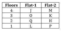 Reasoning Ability Quiz For FCI Phase I 2022- 16th December_6.1