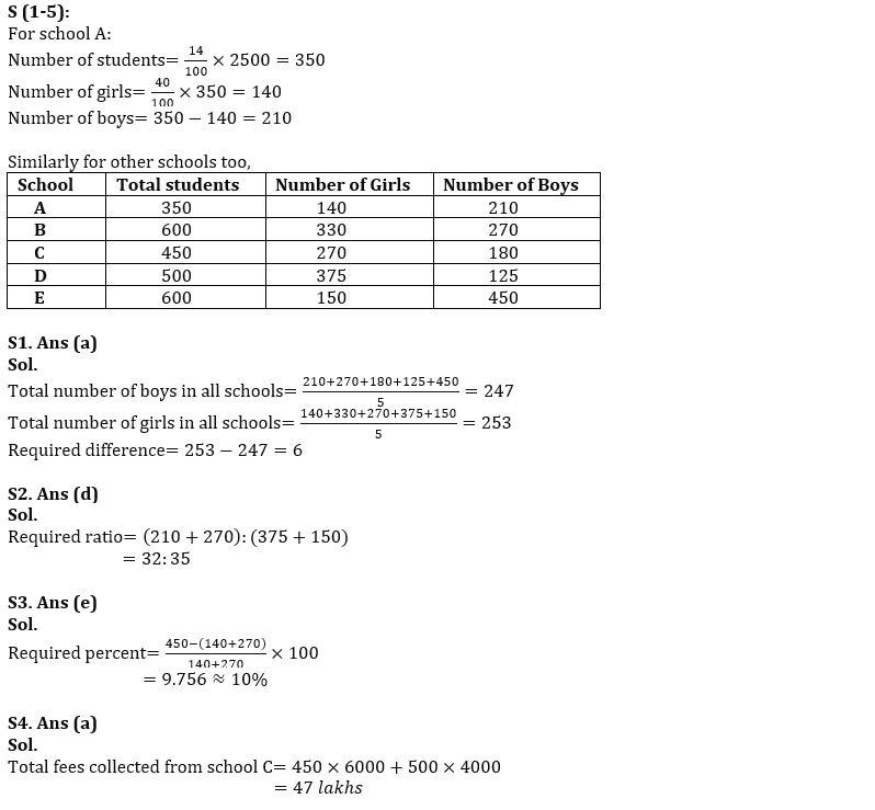 Quantitative Aptitude Quiz For SIDBI Grade A Prelims 2023- 6th January_5.1