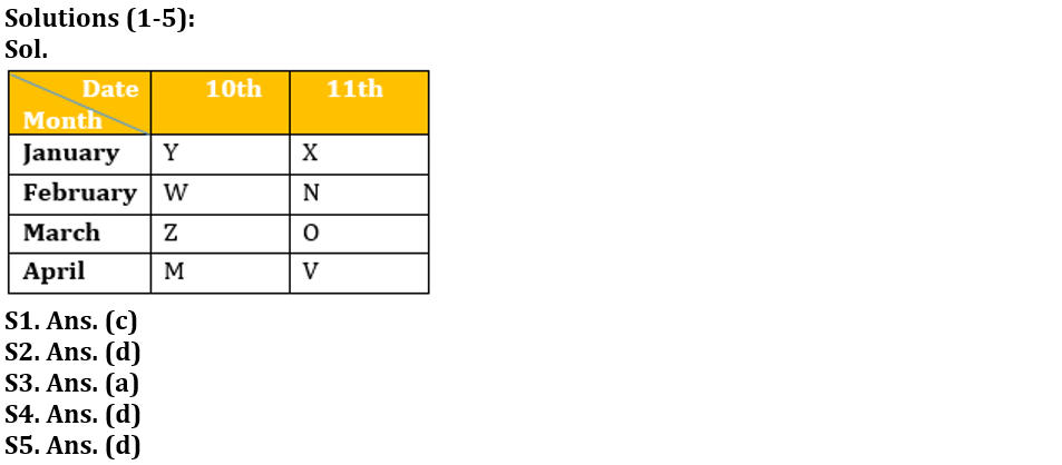 Reasoning Ability Quiz For LIC AAO 2023- 23rd January_3.1