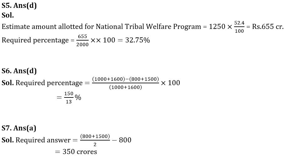 Union Budget क्वांट क्विज 2023 – 1st February | Latest Hindi Banking jobs_8.1