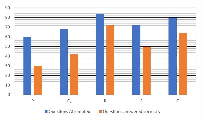 Quantitative Aptitude Quiz For LIC ADO Prelims 2023 -23rd February_4.1