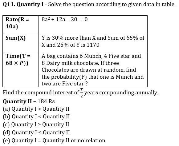 Quantitative Aptitude Quiz For LIC AAO Mains 2023- 2nd March_4.1