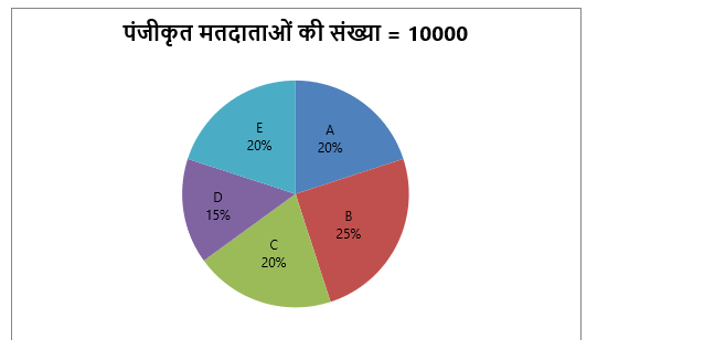Bank Foundation क्वांट क्विज 2023 – 2nd March | Latest Hindi Banking jobs_4.1