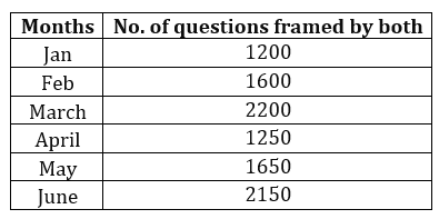 Quantitative Aptitude Quiz For LIC AAO Mains 2023- 4th March_4.1