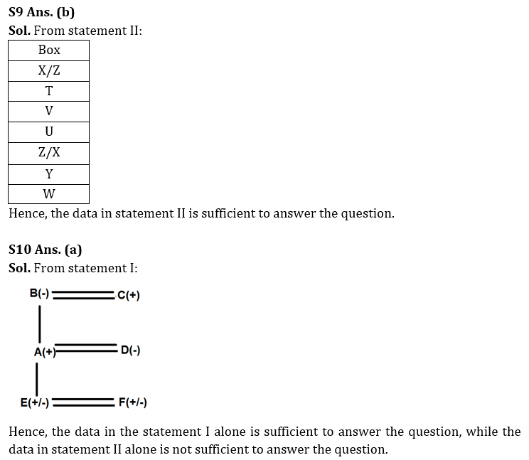 Reasoning Quiz For RBI Grade B Phase 1 2023- 7th March_8.1