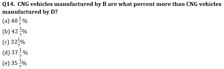 Quantitative Aptitude Quiz For RBI Grade B Phase 1 2023 -16th March |_7.1
