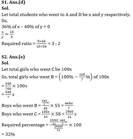 Quantitative Aptitude Quiz For RBI Grade B Phase 1 2023 -31st March_9.1