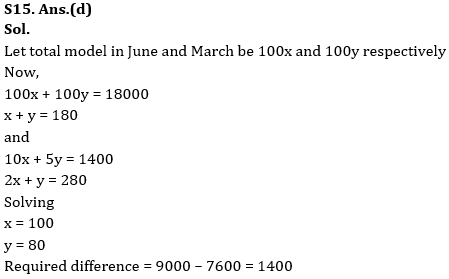 Quantitative Aptitude Quiz For RBI Grade B Phase 1 2023 -31st March_16.1