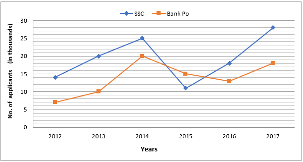 IDBI AM/ Bank of India PO क्वांट क्विज 2023 – 01st April | Latest Hindi Banking jobs_5.1