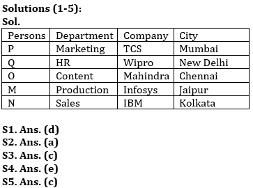 IDBI AM/ Bank of India PO रीजनिंग क्विज 2023 – 07th April | Latest Hindi Banking jobs_30.1