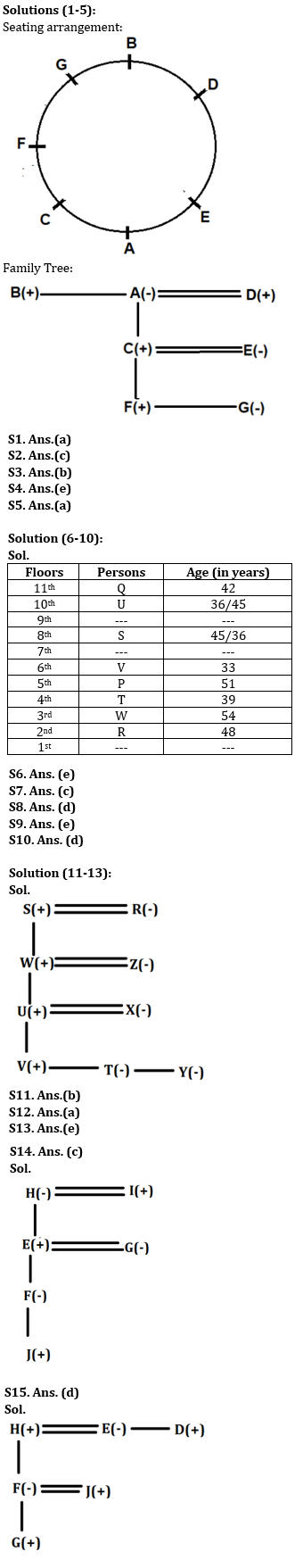 Reasoning Ability Quiz For LIC ADO Mains 2023 -15th April |_3.1