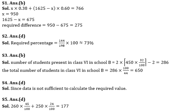 Quantitative Aptitude Quiz For RBI Grade B Phase 1 2023 -24th April_10.1