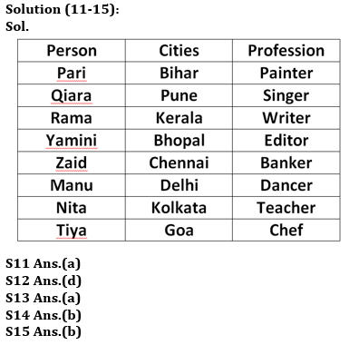 Reasoning Quiz For RBI Grade B Phase 1 2023 -26th April_4.1