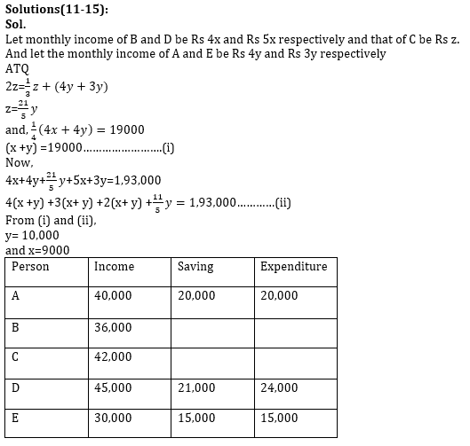 Quantitative Aptitude Quiz For RBI Grade B Phase 1 2023 -02nd May_10.1