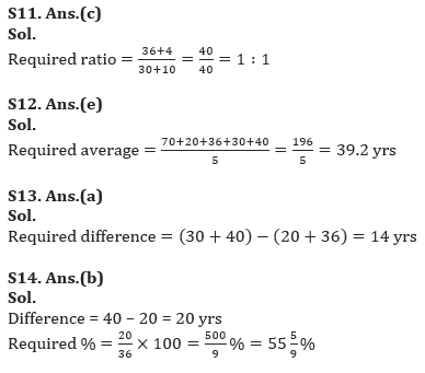 Quantitative Aptitude Quiz For RBI Grade B Phase 1 2023-06th May_13.1