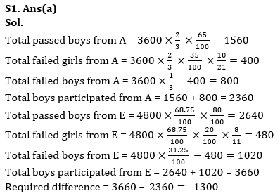 Quantitative Aptitude Quiz For RBI Grade B Phase 1 2023 -16th May_6.1