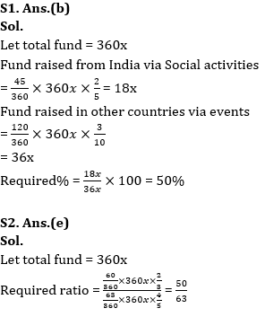 Quantitative Aptitude Quiz For Bank of Baroda AO 2023 -20th May_7.1