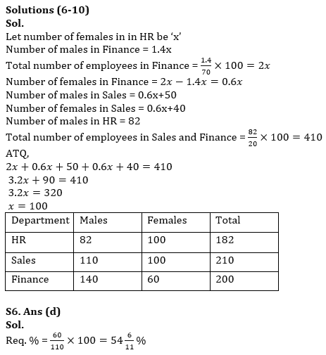 Quantitative Aptitude Quiz For Bank of Baroda SO 2023 -24th May_9.1