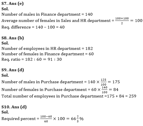 Quantitative Aptitude Quiz For Bank of Baroda SO 2023 -24th May_10.1