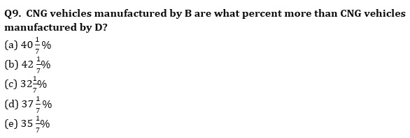 Quantitative Aptitude Quiz For RBI Grade B Phase 1 2023 -25th May_7.1