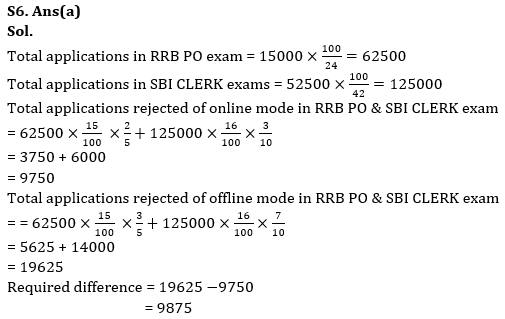 Quantitative Aptitude Quiz For RBI Grade B Phase 1 2023 -29th May |_12.1