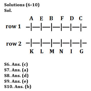 Reasoning Quiz For RBI Grade B Phase 1 2023-14th June |_40.1