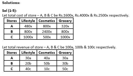 Quantitative Aptitude Quiz For Bank Mains Exam 2023-01st January