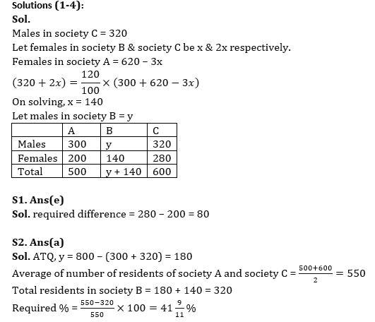 Quantitative Aptitude Quiz For Bank Mains Exam 2024-09th January