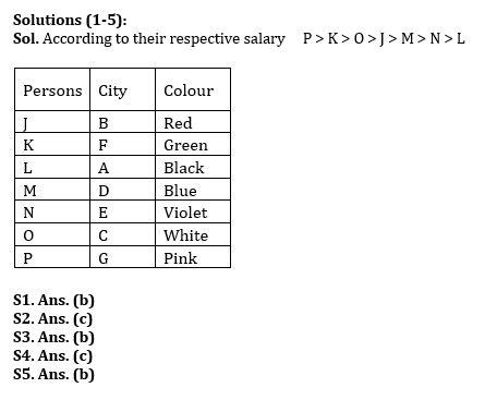 Reasoning Quiz For Bank Mains Exam 2024-22nd January |_30.1
